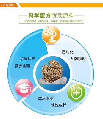 廠(chǎng)家直銷(xiāo)羔羊精料補(bǔ)充料 包郵優(yōu)惠與生物飼料研發(fā)的雙重優(yōu)勢(shì)